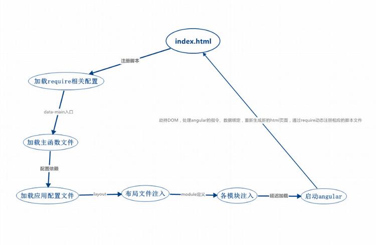 小程序引入第三方js，這些技巧你知道嗎？
